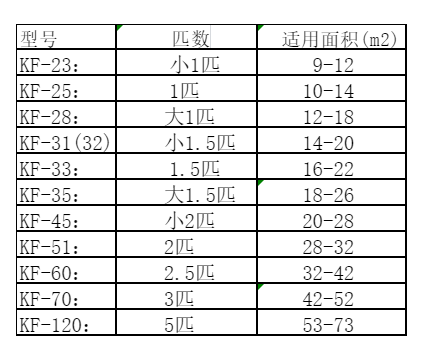 玉林空调维修