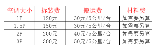 玉林空调移机及费用电话在哪里找